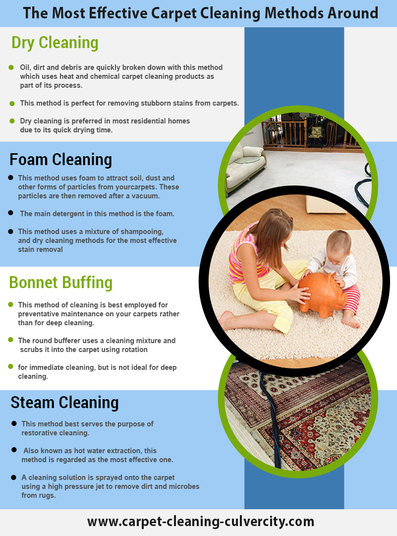 Carpet Cleaning Culver City Infographic